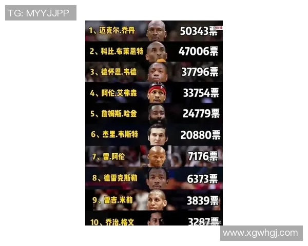 NBA新赛季25大球星评选揭晓第四小前锋究竟花落谁家