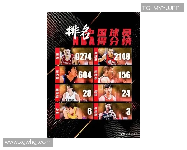 NBA亚洲球员得分榜揭秘移动长城与东瀛武士的传奇对决非姚明的第一人是谁 NBA亚洲球员得分榜揭秘移动长城与东瀛武士的传奇对决非姚明的第一人是谁