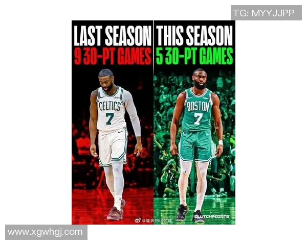 杰伦布朗全能表现助球队获胜6投仅2中却贡献8分5板6助3抢断 杰伦布朗全能表现助球队获胜6投仅2中却贡献8分5板6助3抢断