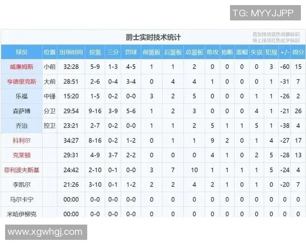 北京队客场狂胜四川51分创队史最大赢球分差纪录