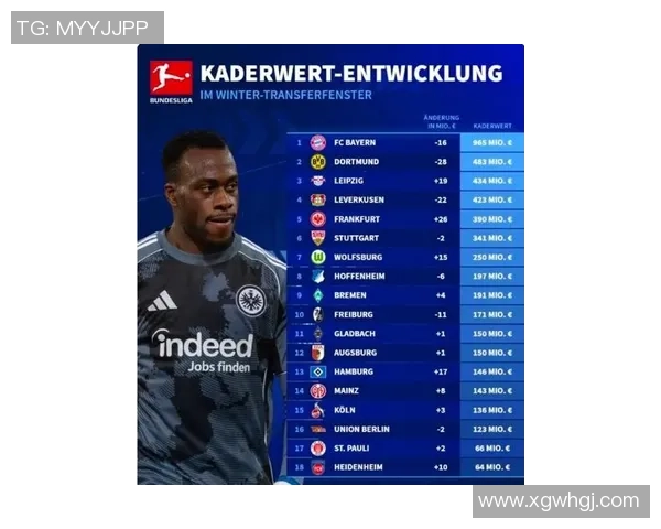 德甲身价最高阵容揭晓拜仁9将领衔穆西亚拉与奥利塞均为13亿 德甲身价最高阵容揭晓拜仁9将领衔穆西亚拉与奥利塞均为13亿